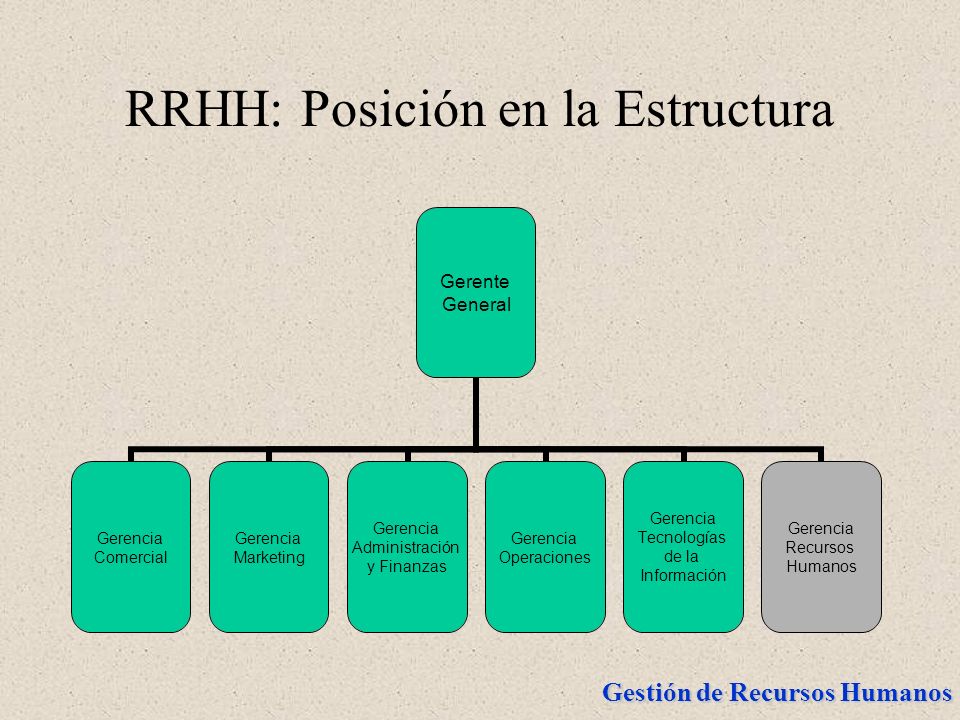 GERENCIA ESTRATEGICA PPT gerencia estrategica ppt: