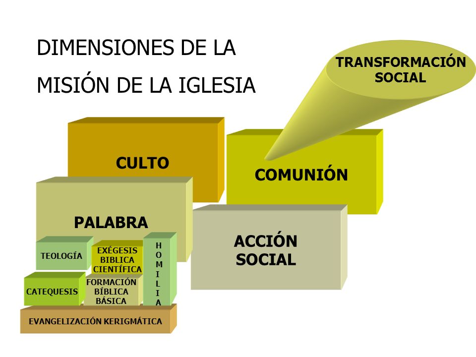 IGLESIA CRISTO LLAMA MISION PROFETICA iglesia cristo llama mision profetica: