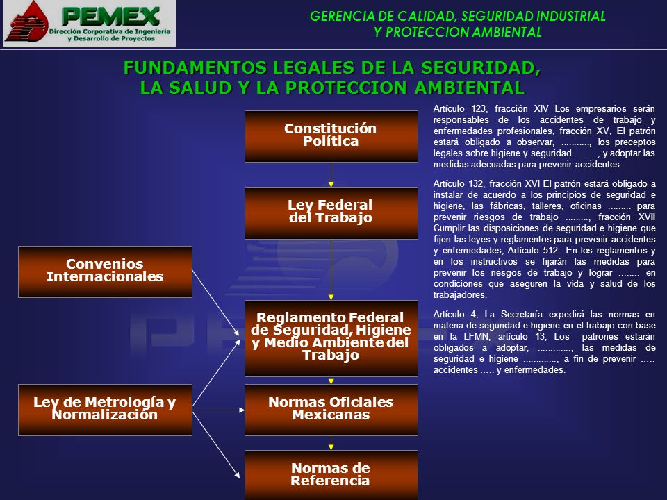 LEY DE CALIDAD Y SEGURIDAD INDUSTRIAL ley de calidad y seguridad industrial: