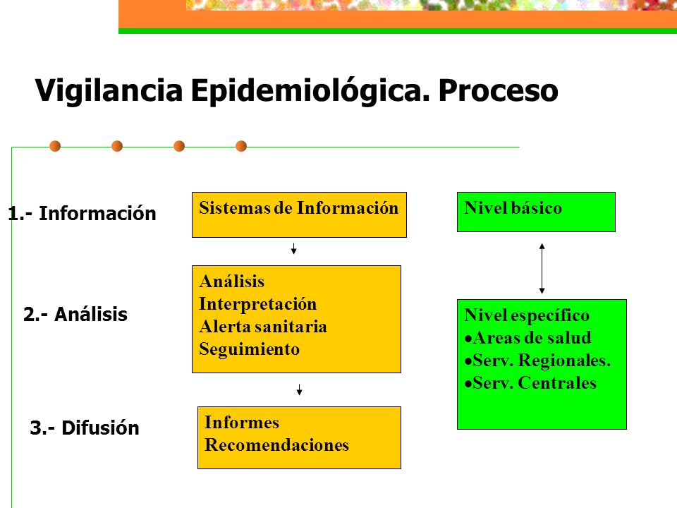 VIGILANCIA SALUD vigilancia salud: