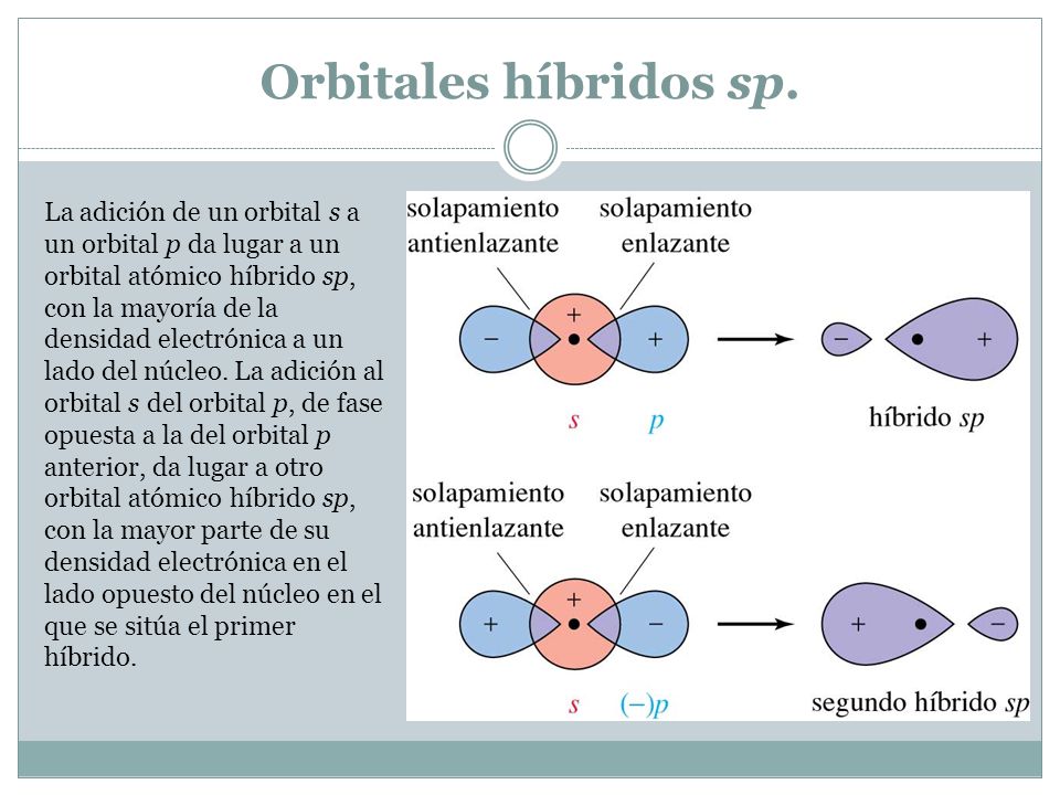 GEOMETRIA DE LAS MOLECULAS ORGANICAS geometria de las moleculas organicas: