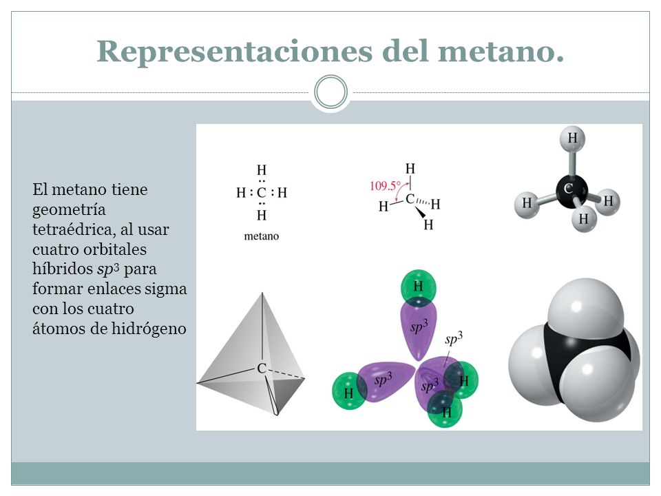 GEOMETRIA DE LAS MOLECULAS ORGANICAS geometria de las moleculas organicas: