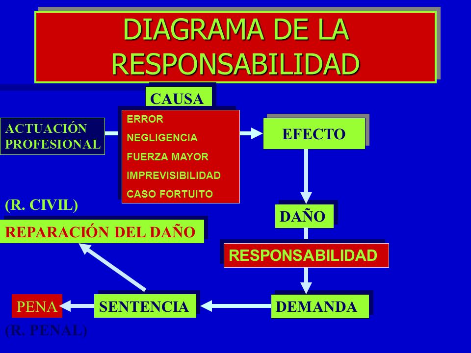 DEMANDA CIVIL CULPA EXTRACONTRACTUAL demanda civil culpa extracontractual: