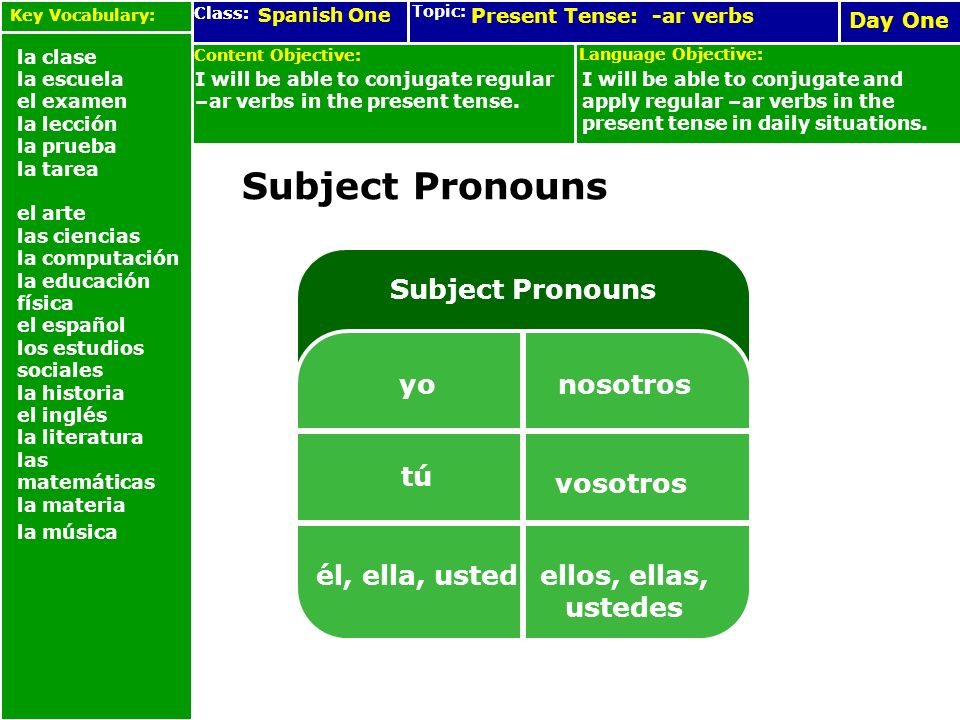 Spanish One Language Objective: Topic: Class: Content Objective: Day one Language Objective: Topic: Class: Content Objective: Day One Present Tense: -ar verbs I will be able to conjugate regular –ar verbs in the present tense.