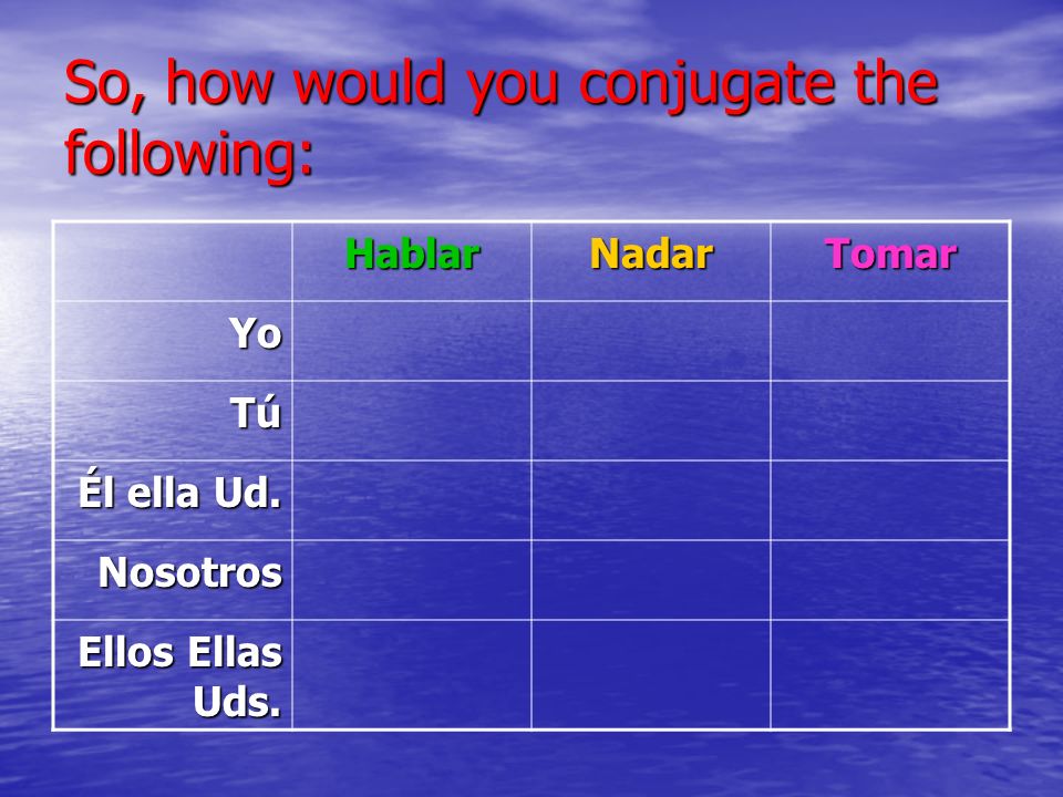 So, how would you conjugate the following: HablarNadarTomar Yo Tú Él ella Ud.