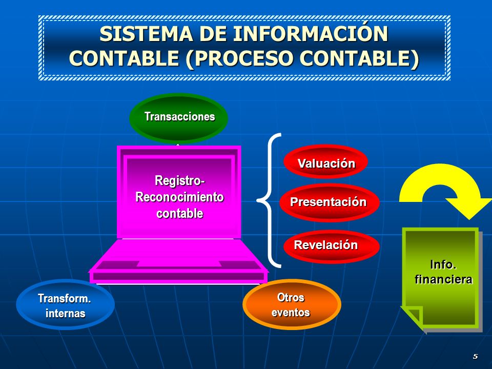 Valuación y presentación de la Información