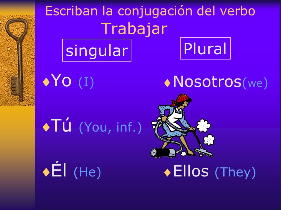 Escriban la conjugación del verbo Pelear Yo (I) Tú (You, inf.) É l (He) Nosotros ( we ) Ellos (They) singular Plural