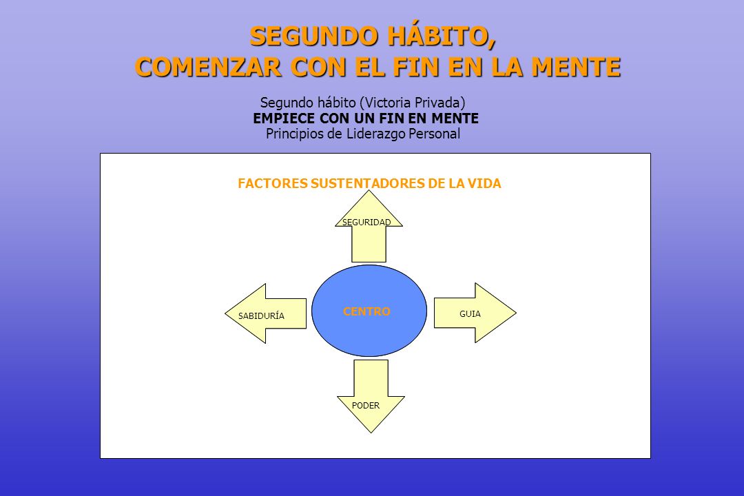 COMENZAR CON UN FIN EN LA MENTE comenzar con un fin en la mente: