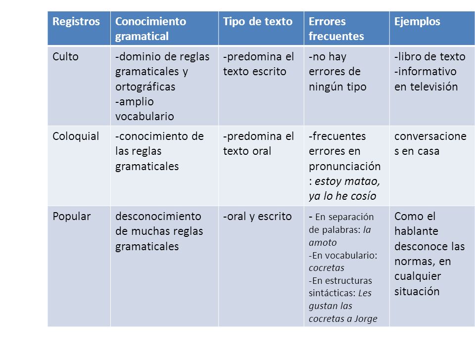 TIPO TEXTO ORAL tipo texto oral: