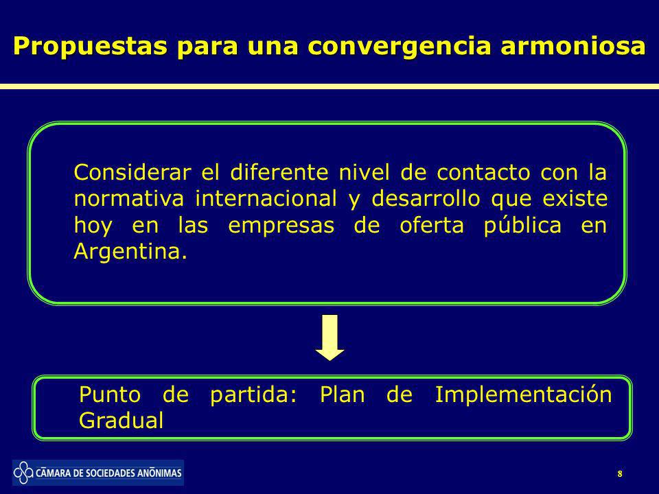 8 Considerar el diferente nivel de contacto con la normativa internacional y desarrollo que existe hoy en las empresas de oferta pública en Argentina.