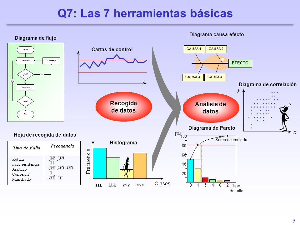 HERRAMIENTAS CALIDAD herramientas calidad: