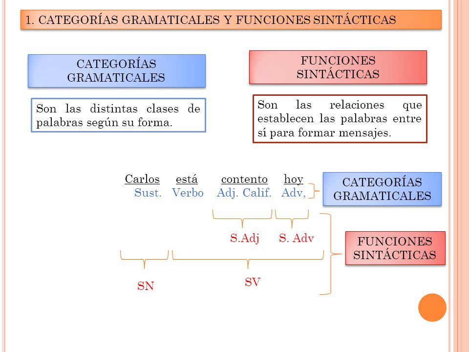 LA FUNCION DE LA ORACION la funcion de la oracion: