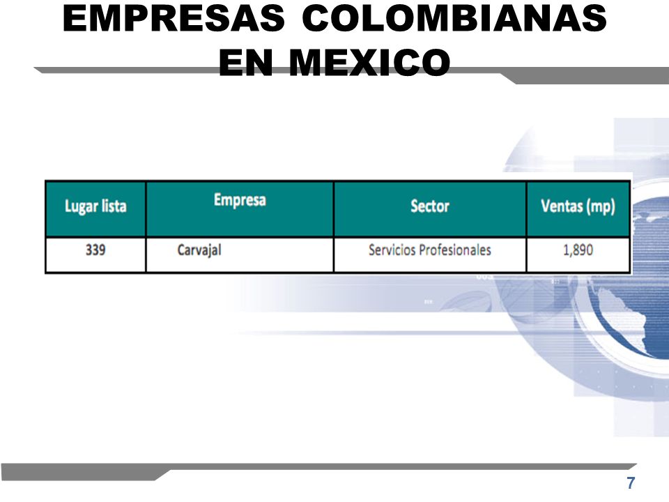 EMPRESAS COLOMBIANAS empresas colombianas: