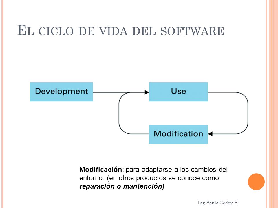FASE DESARROLLO ING SOFTWARE fase desarrollo ing software:
