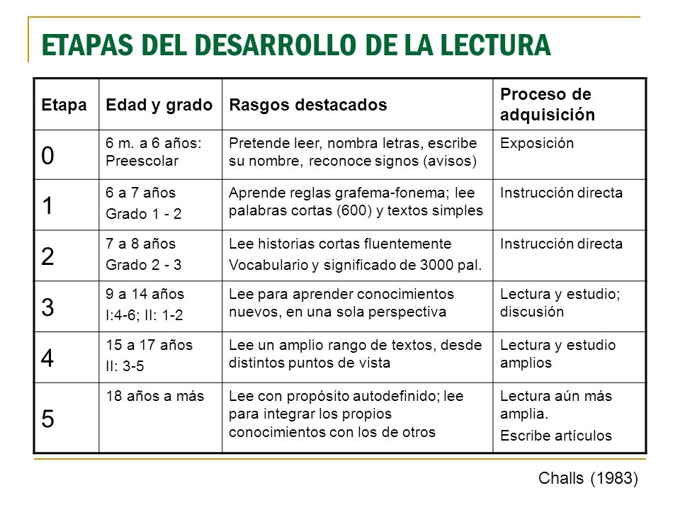 EL DESARROLLO DE LA LECTURA Y LA ESCRITURA el desarrollo de la lectura y la escritura: