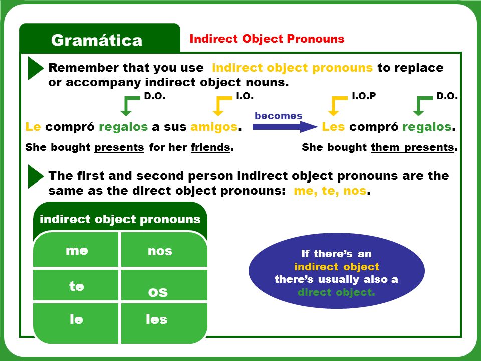 Gramática Indirect Object Pronouns os indirect object pronouns 2.