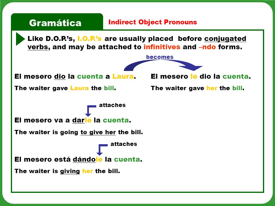 Gramática Like D.O.P.s, I.O.P.s are usually placed before conjugated verbs, and may be attached to infinitives and –ndo forms.