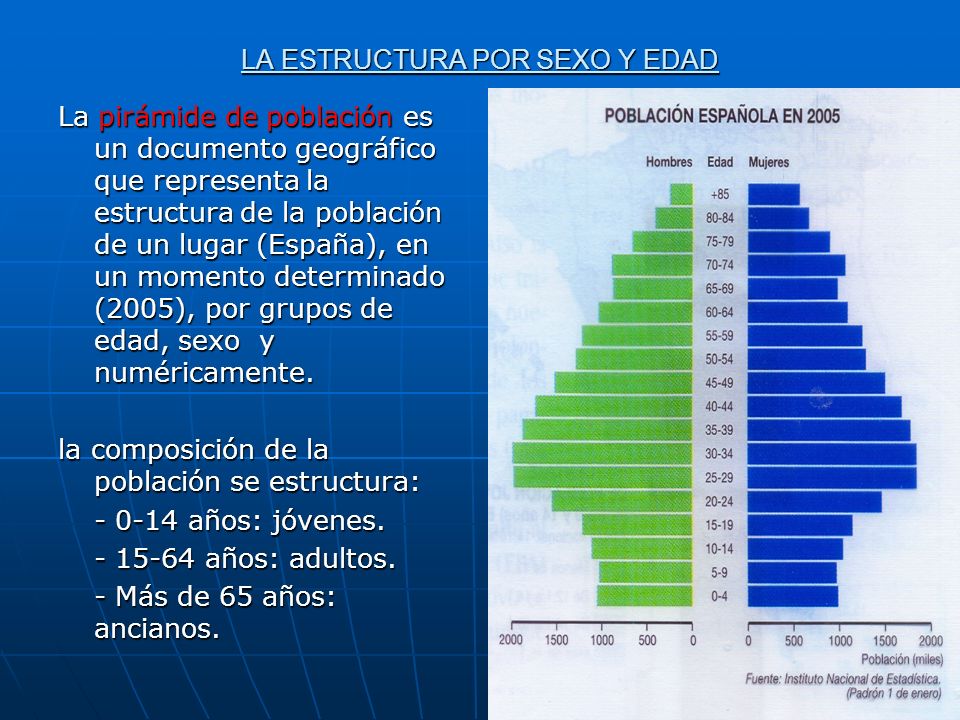 ESTRUCTURA DE POBLACION POR EDAD estructura de poblacion por edad: