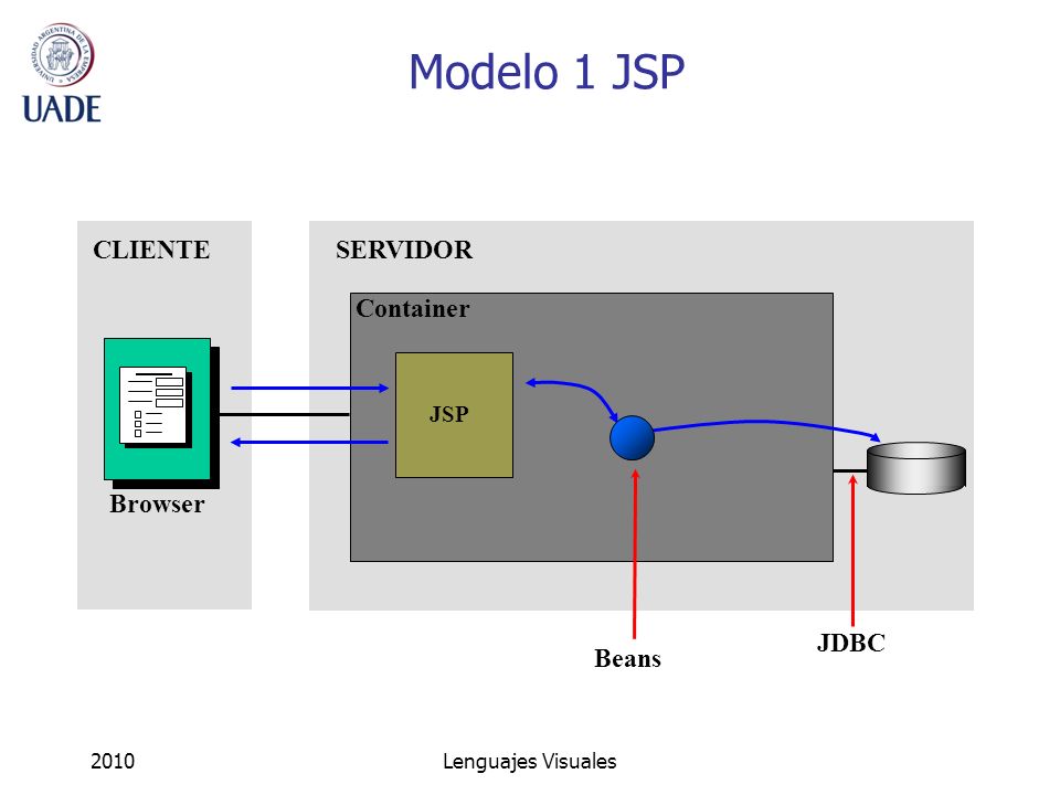 EJEMPLO JSP JDBC ejemplo jsp jdbc: