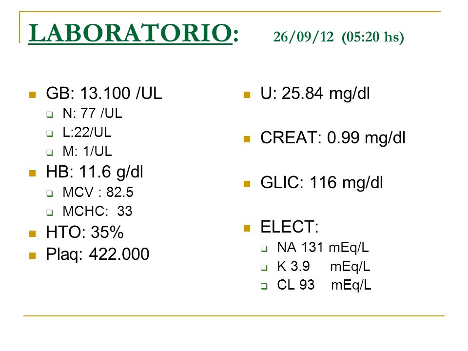 LABORATORIO: 26/09/12 (05:20 hs) GB: /UL N: 77 /UL L:22/UL M: 1/UL HB: 11.6 g/dl MCV : 82.5 MCHC: 33 HTO: 35% Plaq: U: mg/dl CREAT: 0.99 mg/dl GLIC: 116 mg/dl ELECT: NA 131 mEq/L K 3.9 mEq/L CL 93 mEq/L