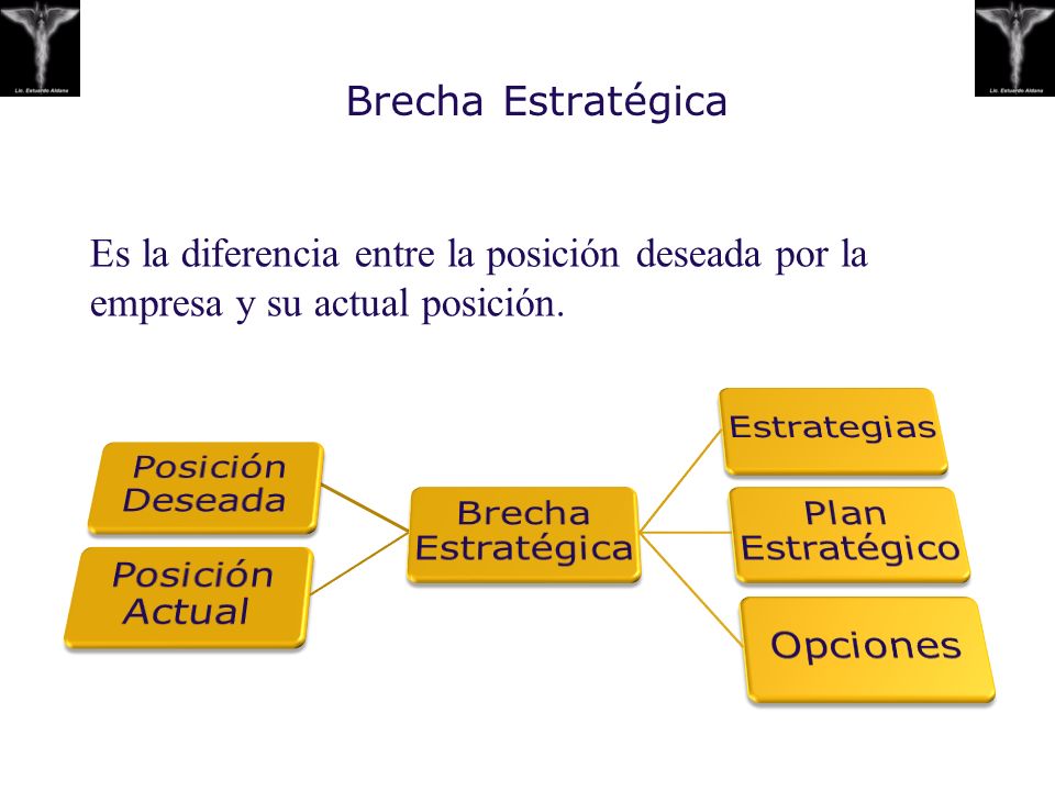 GERENCIA ESTRATEGICA PPT gerencia estrategica ppt: