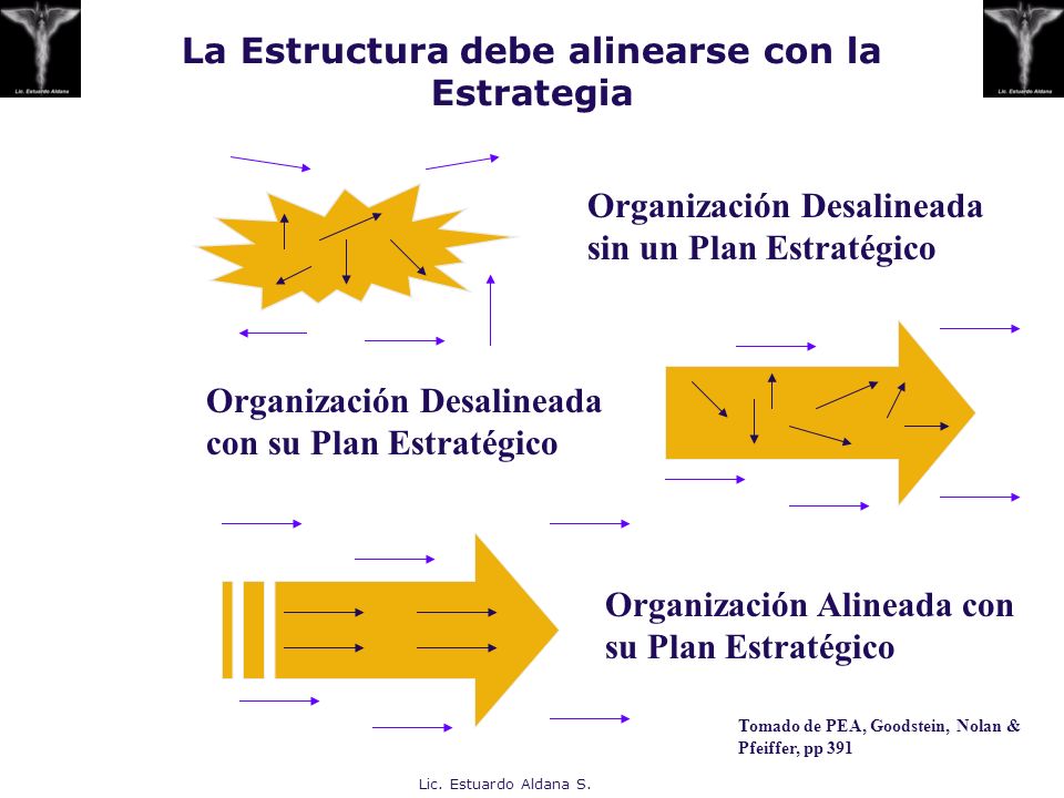 GERENCIA ESTRATEGICA PPT gerencia estrategica ppt:
