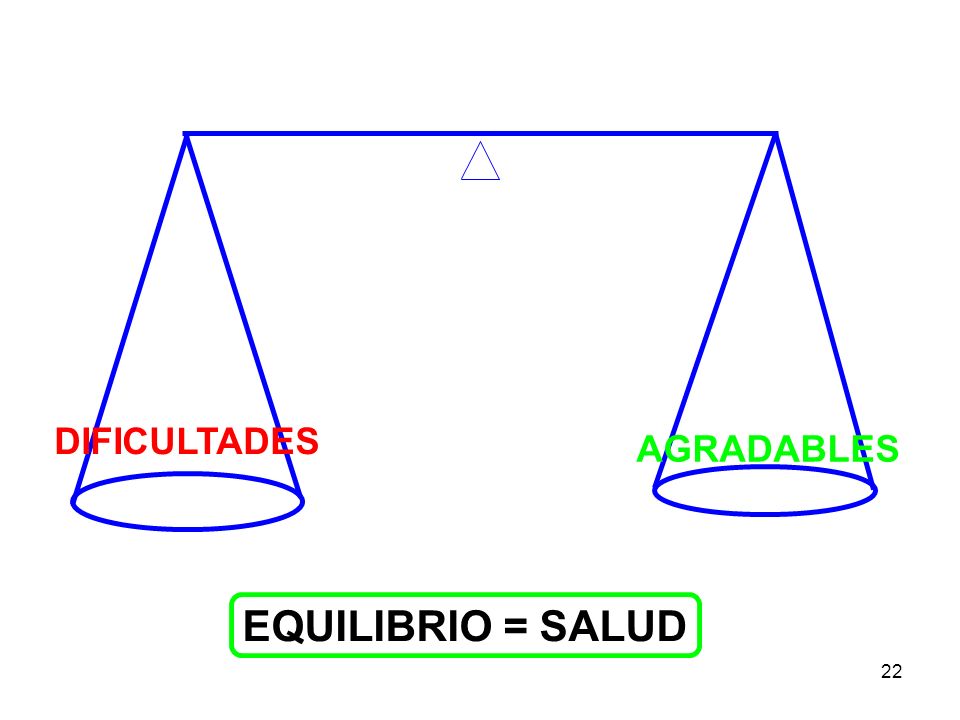 22 AGRADABLES DIFICULTADES EQUILIBRIO = SALUD