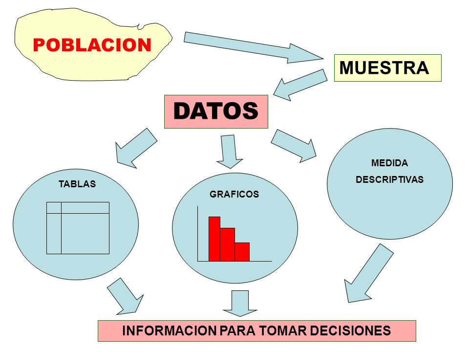 DIFERENCIA ENTRE ESTADISTICA DESCRIPTIVA E INFERENCIAL diferencia entre estadistica descriptiva e inferencial: