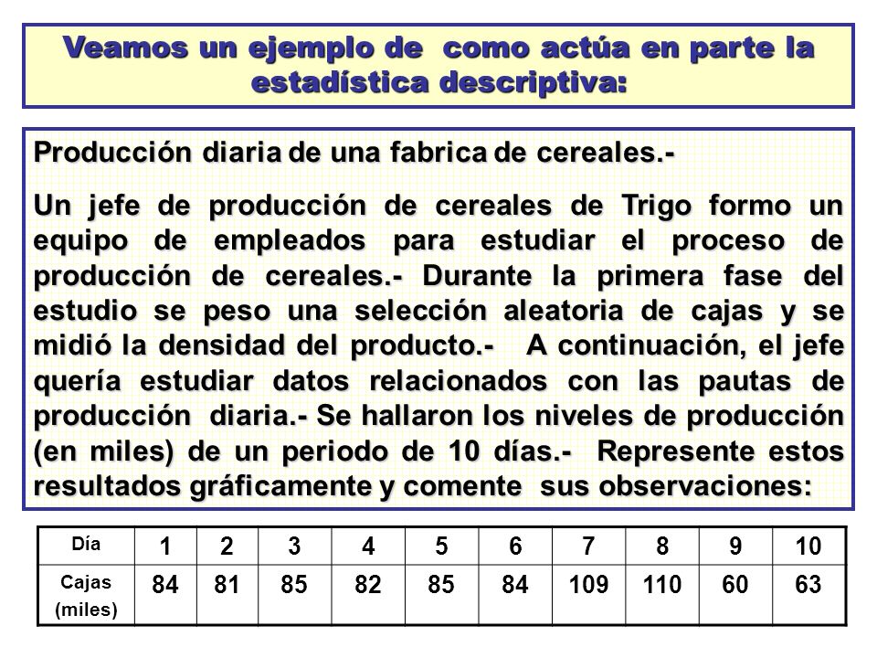 EJEMPLO ESTADISTICA DESCRIPTIVA ejemplo estadistica descriptiva:
