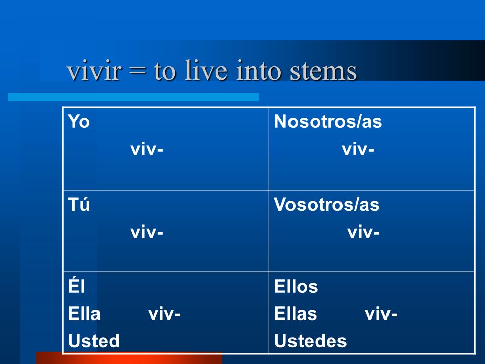 vivir = to live into stems Yo viv- Nosotros/as viv- Tú viv- Vosotros/as viv- Él Ella viv- Usted Ellos Ellas viv- Ustedes