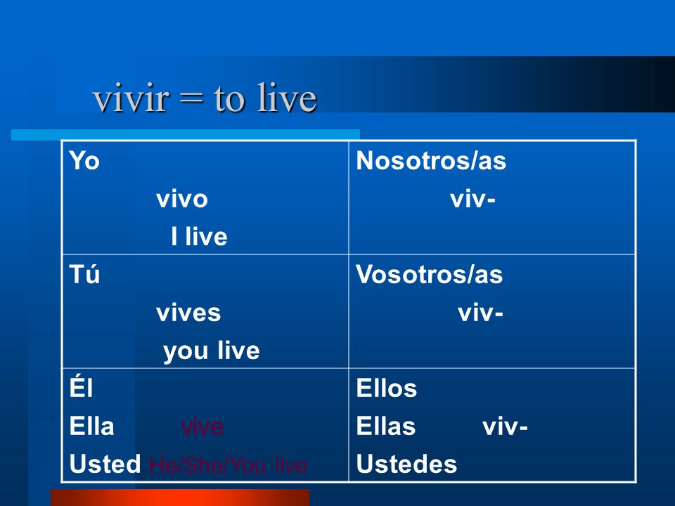 vivir = to live Yo vivo I live Nosotros/as viv- Tú vives you live Vosotros/as viv- Él Ella vive Usted He/She/You live Ellos Ellas viv- Ustedes