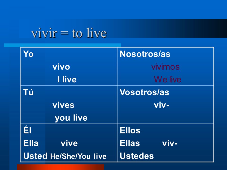 vivir = to live Yo vivo I live Nosotros/as vivimos We live Tú vives you live Vosotros/as viv- Él Ella vive Usted He/She/You live Ellos Ellas viv- Ustedes
