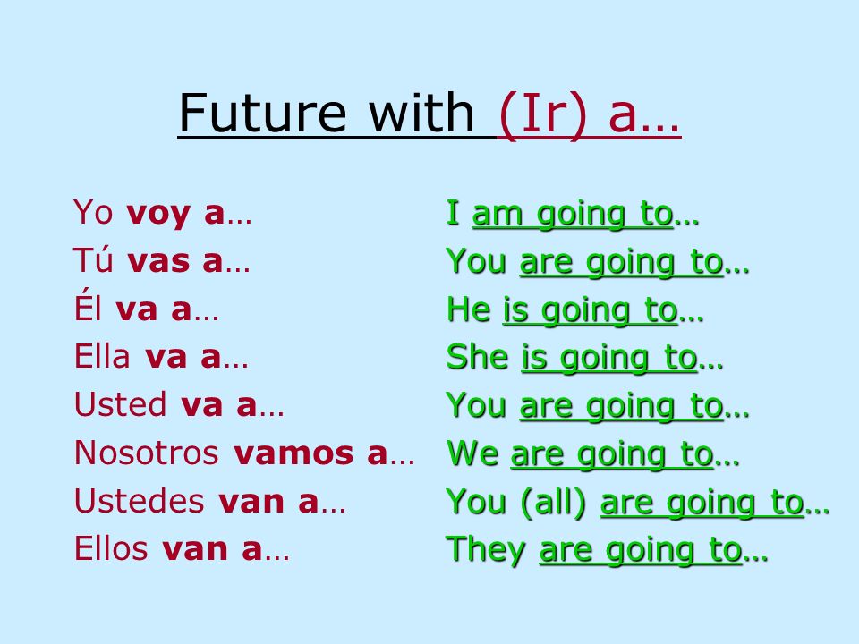 Future with (Ir) a… Yo voy a… Tú vas a… Él va a… Ella va a… Usted va a… Nosotros vamos a… Ustedes van a… Ellos van a… I am going to… You are going to… He is going to… She is going to… You are going to… We are going to… You (all) are going to… They are going to…