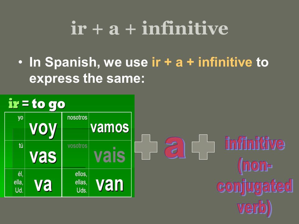 ir + a + infinitive In Spanish, we use ir + a + infinitive to express the same: