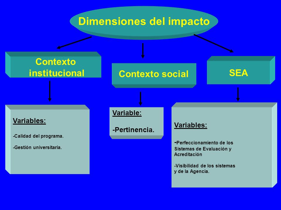 EVALUACION IMPACTO SOCIAL evaluacion impacto social:
