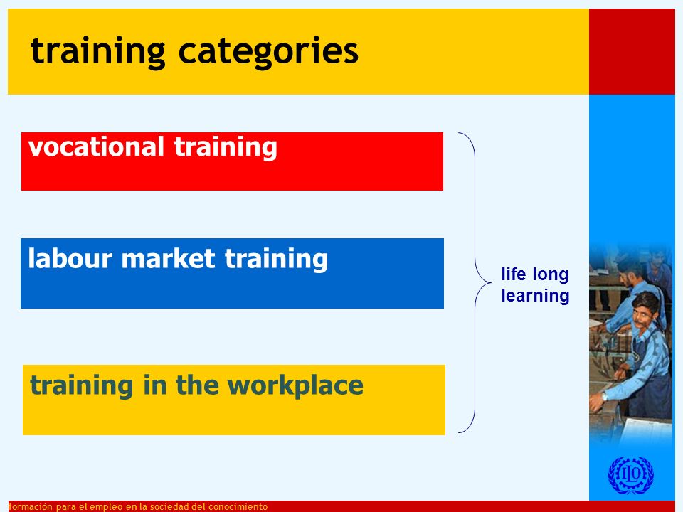 formación para el empleo en la sociedad del conocimiento vocational training labour market training training in the workplace training categories life long learning