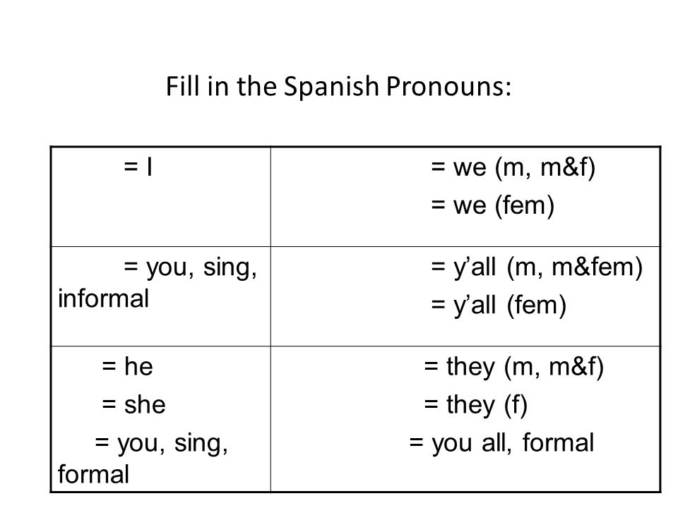 Fill in the Spanish Pronouns: = I = we (m, m&f) = we (fem) = you, sing, informal = yall (m, m&fem) = yall (fem) = he = she = you, sing, formal = they (m, m&f) = they (f) = you all, formal