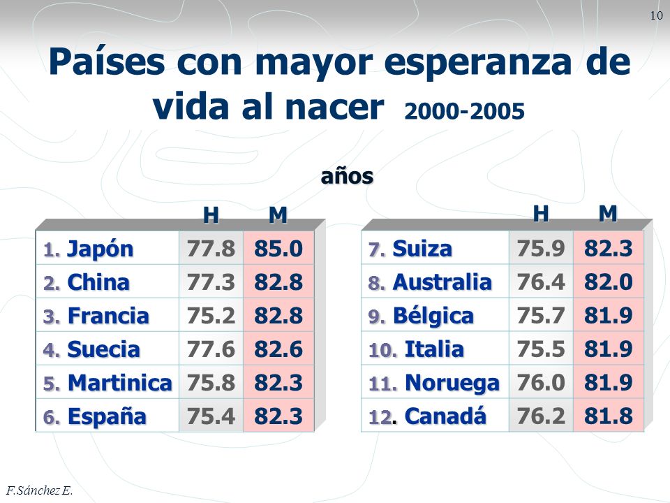 ESPERANZA VIDA COLOMBIA esperanza vida colombia: