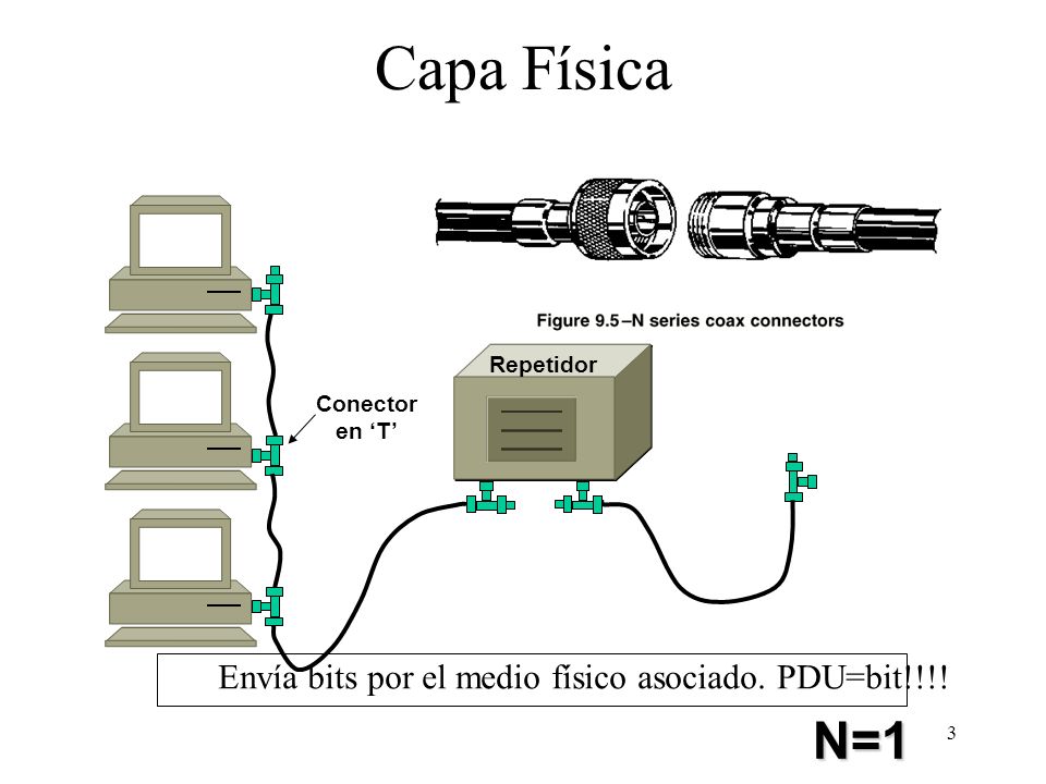 Fisica