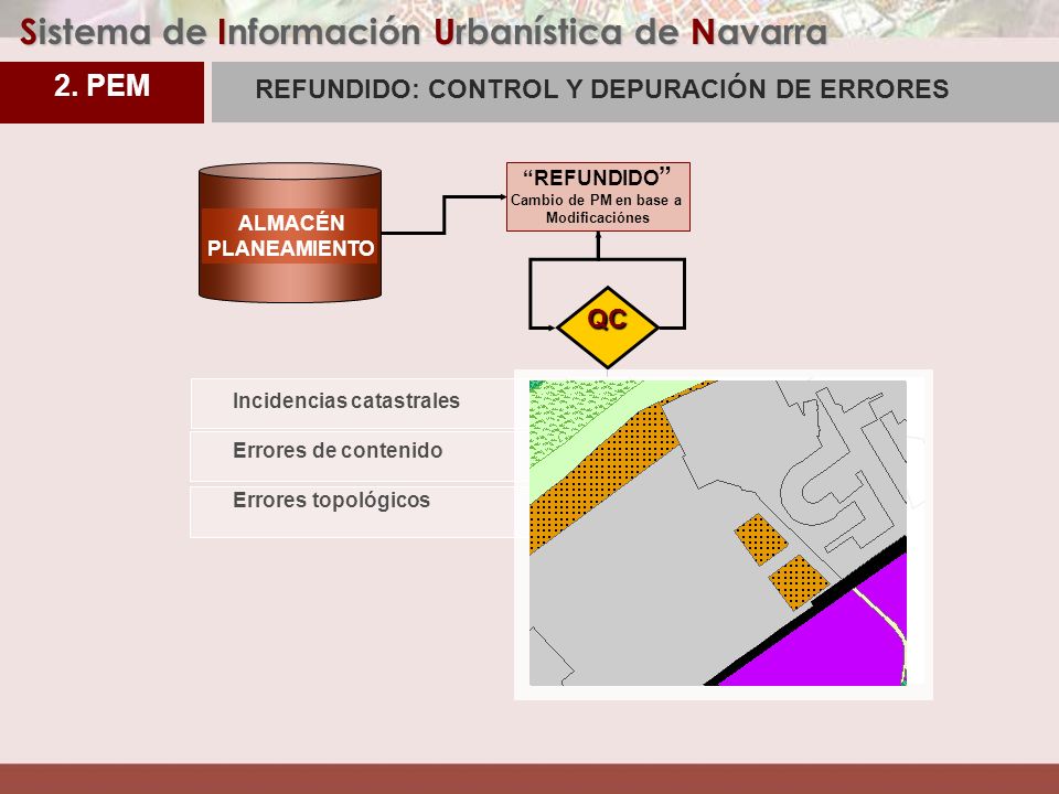 Sistema de Información Urbanística de Navarra REFUNDIDO Cambio de PM en base a Modificaciónes Incidencias catastrales Errores de contenido Errores topológicos QC ALMACÉN PLANEAMIENTO REFUNDIDO: CONTROL Y DEPURACIÓN DE ERRORES 2.