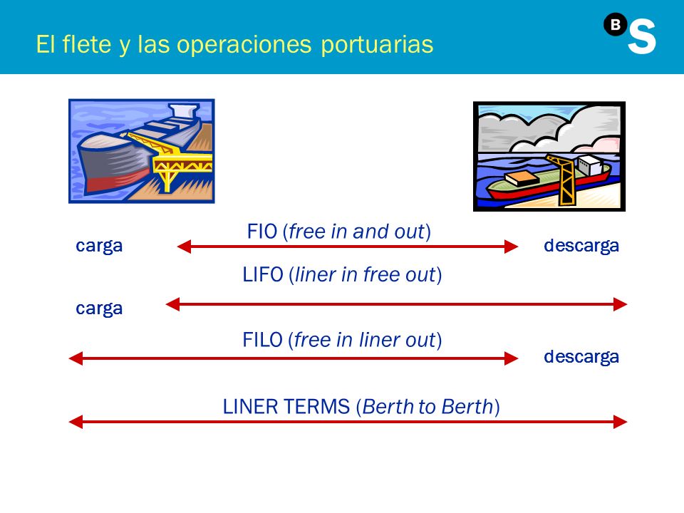 Resultado de imagen para Free in and out / F.I.O