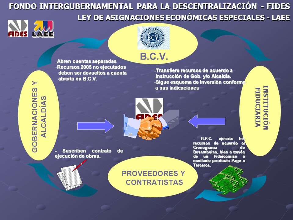 LEY DE ASIGNACIONES ECONOMICAS ESPECIALES ley de asignaciones economicas especiales: