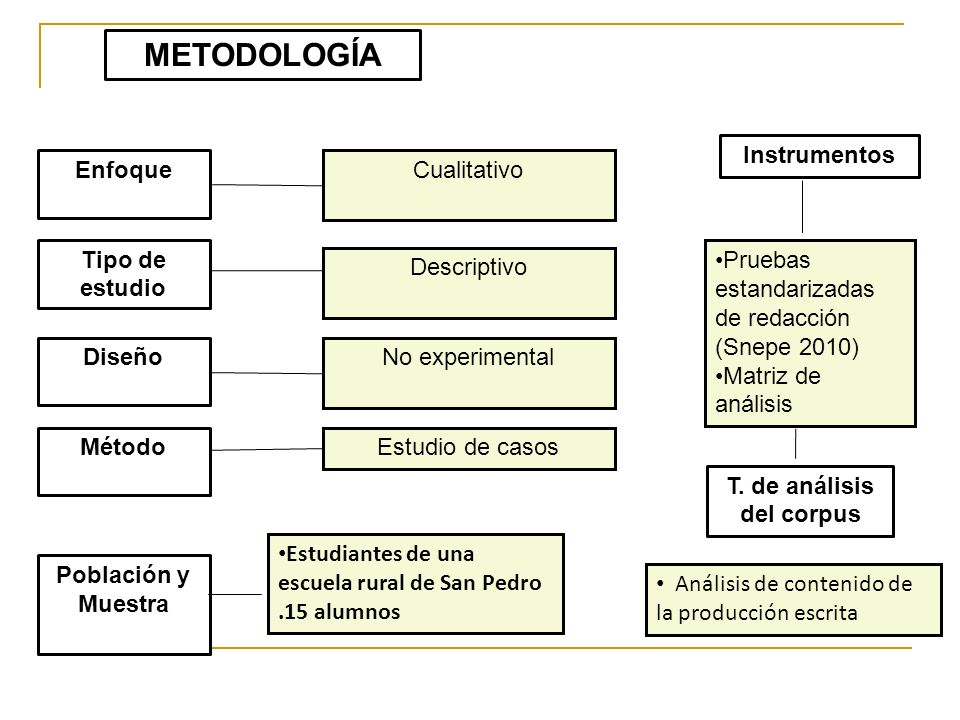 GRADOS DE ESTUDIO grados de estudio: