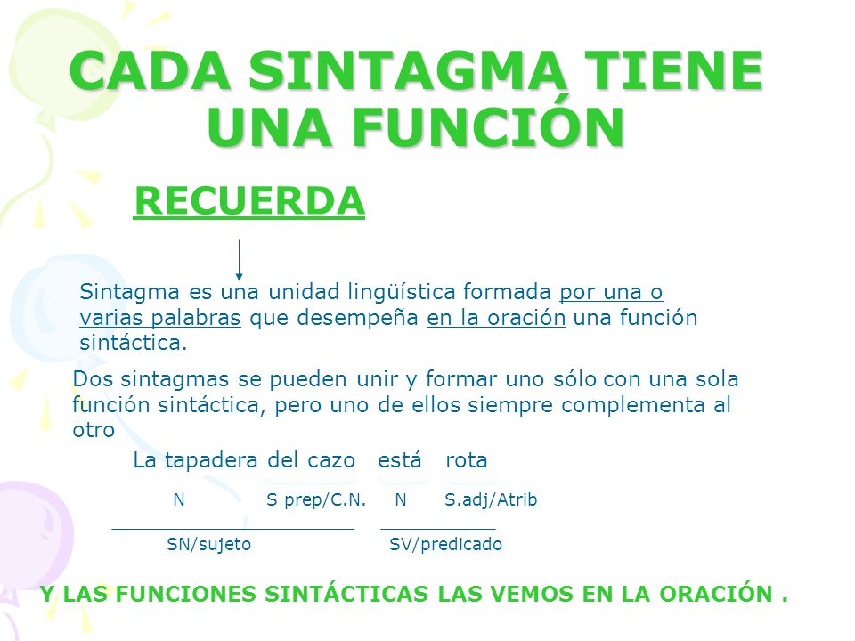 LA FUNCION DE LA ORACION la funcion de la oracion: