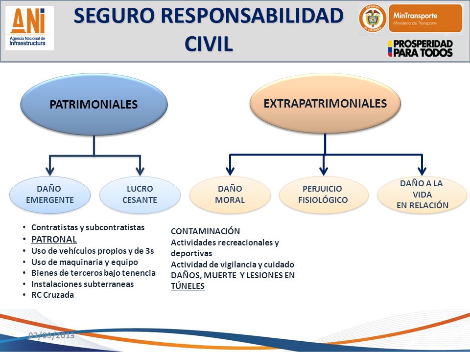 Maquinaria de construccion 2013 obras civiles