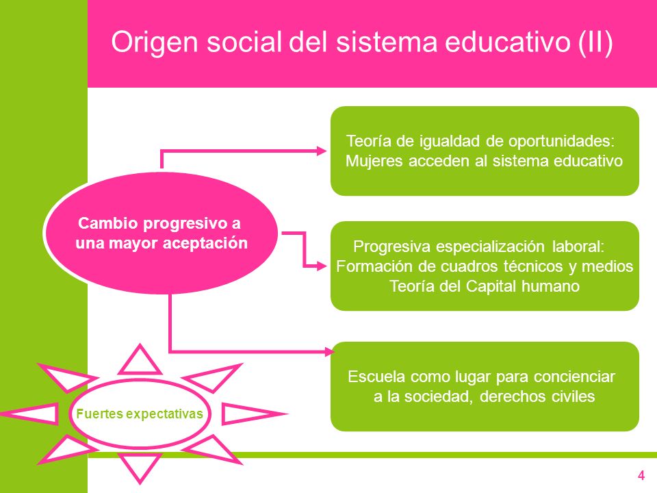 ESPECIALIZACION EN SOCIOLOGIA DE LA EDUCACION especializacion en sociologia de la educacion:
