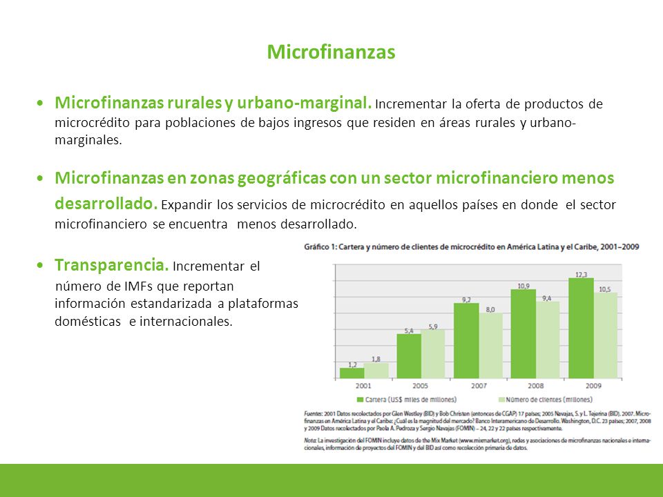 6 Microfinanzas Microfinanzas rurales y urbano-marginal.