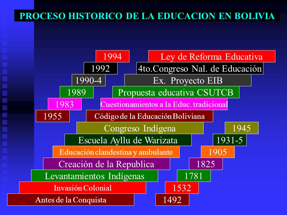 LEY DE LA REFORMA EDUCATIVA BOLIVIA ley de la reforma educativa bolivia: