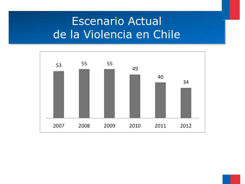 Escenario Actual de la Violencia en Chile Escenario Actual de la Violencia en Chile