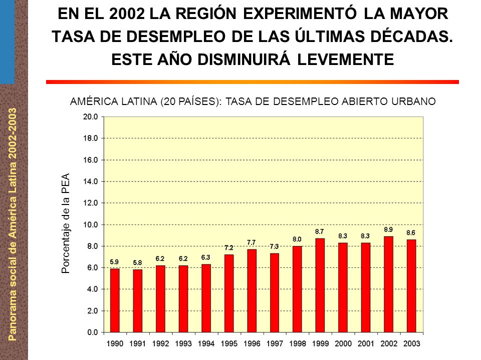 Panorama social de América Latina EN EL 2002 LA REGIÓN EXPERIMENTÓ LA MAYOR TASA DE DESEMPLEO DE LAS ÚLTIMAS DÉCADAS.